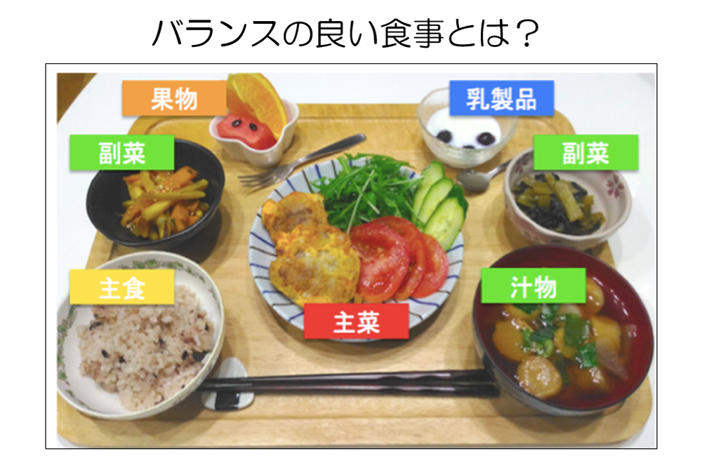 バランスの良い食事とは？｜日之出整骨院（ひのでせいこついん）｜スポーツ外傷・障害専門｜福井市日之出3丁目にある整骨院